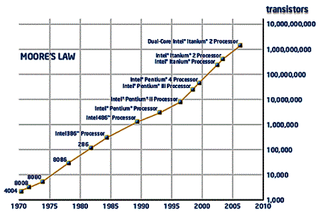 Computer-ML-Graph-Intel